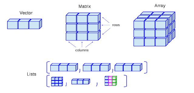 Vector, Matriz, Array y Listas